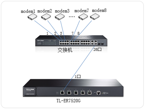 如何打開tplogin.cn,tplogincn登陸不進去,tplogin設置后網用不了,tplogin路由器設置詳解,tplogincn手機登陸,tplogin手機無法進入