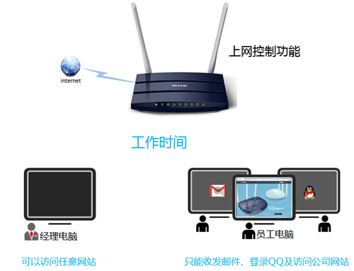 tplogin.cn 用戶名,tplogincn手機(jī)無法登陸,tplogin首次設(shè)置,tplogin.cn 網(wǎng)址,tplogincn管理員登錄,tplogin.cn密碼多少