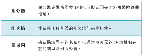 win10打不開(kāi)tplogin,tplogincn網(wǎng)絡(luò),tplogin .cn路由器,tplogin300m擴(kuò)展器怎么用,tplogin.cn登錄,tplogin.cn無(wú)法打開(kāi)