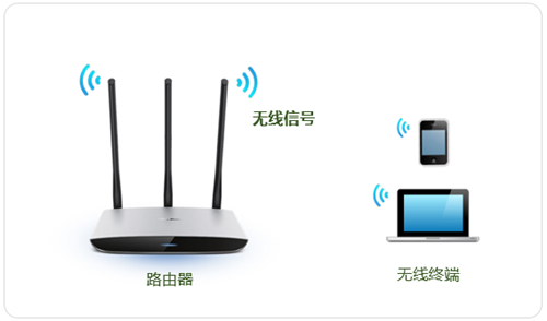 tplogin翻譯,tplogincn恢復出廠后密碼,手機怎么登不上tplogin,tplogin連接機頂盒,tplogincn管理頁面,tplogin怎么設置