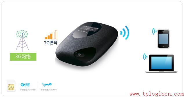 tp-link8孔路由器,tplogincn手機(jī)設(shè)置密碼,tplink端口映射,tp-link150m路由器,tplogin.cn進(jìn)行登錄,tplogin.cn