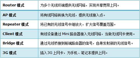 tplogin.cn登錄網(wǎng)站,遠程tplogin cn,tplogincn登錄頁面,無線路由器tp-link841,tplogin.cn設置密碼手機如何設置,tplogincn手機登陸