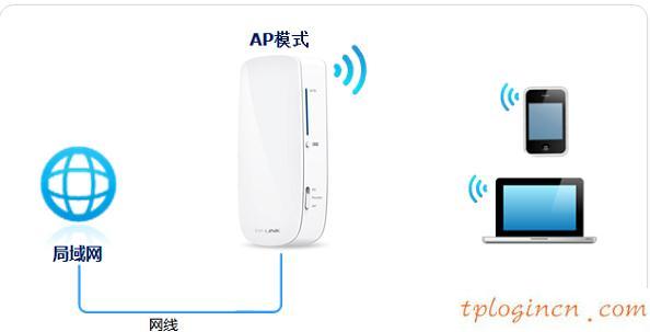 tplogin界面,tp-link無線路由器密碼設置,無線路由 tp-link,melogin.cn,192.168.1.1l路由器,打開網頁 192.168.1.1