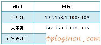 tplogin.cn設(shè)置登錄密碼,路由器tp-link tl-wr841n,tp-link路由器密碼設(shè)置,www192.168.1.1,tplink無線路由器官網(wǎng),192.168.0.1路由器設(shè)置手機(jī)