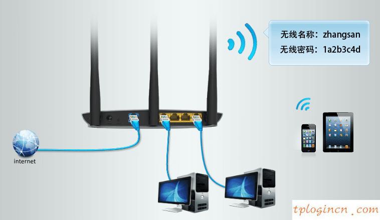 tplogincn登陸頁(yè)面,路由器 包郵tp-link,tp-link無(wú)線(xiàn)路由器重啟,路由器密碼,tplinktlwd3320,tplink路由器怎么設(shè)置