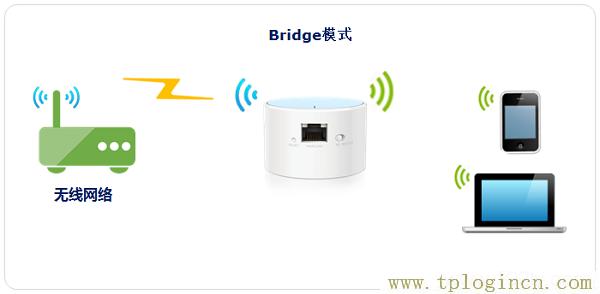 ,tplogin.cn無(wú)線路由器設(shè)置初始密碼,192.168.1.1打不開解決方法,TPLOGIN,CN,tplogincn的登陸名,tplogin.cn恢復(fù)出廠設(shè)置