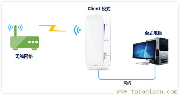 ,https://hao.tplogin.cn,192.168.1.1打不卡,手機(jī)tplogincn打不開,tplogin.cn登錄界,tplogincn管理頁面登錄