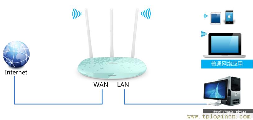 ,手機登錄tplogin.cn,192.168.0.1登陸面,http://tplogin.cn/ 初始密碼,tplogin.cn官網首頁,192.168.1.1 tplogin.cn tplogin.cn