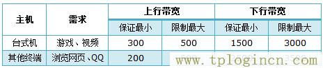 ,手機登錄tplogin.cn,192.168.0.1登陸面,http://tplogin.cn/ 初始密碼,tplogin.cn官網首頁,192.168.1.1 tplogin.cn tplogin.cn